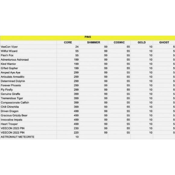 SEE PHOTOS Veefriends Road to Veecon Articulate Armadillo Green Ice Sticker+Pin - Picture 5 of 11